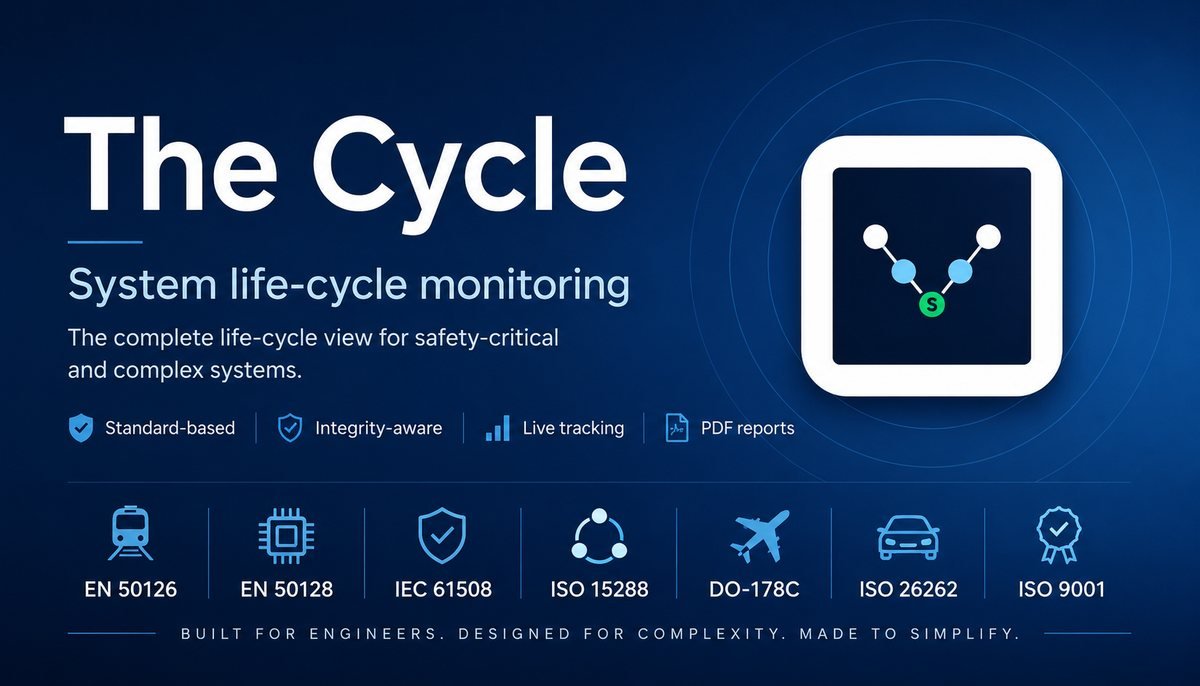 The Cycle: system life-cycle monitoring. Standard-based, integrity-aware, live tracking, PDF reports. EN 50126, EN 50128, IEC 61508, ISO 15288, DO-178C, ISO 26262, ISO 9001.