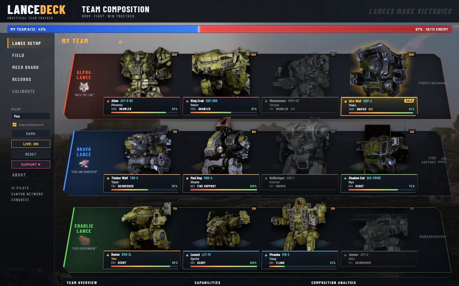 LanceDeck lance board: both teams as three lances of four, each mech with pilot, tonnage, role and health